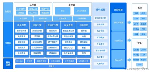 低代碼 零代碼的快速開發(fā)框架