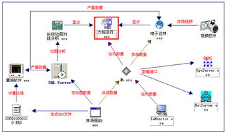 力控為中石油西北某油田數(shù)字化項(xiàng)目提供平臺