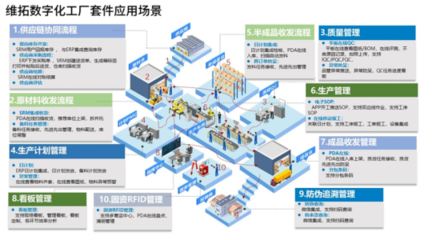 資本擠爆SaaS云賽道,95家公司密集融資