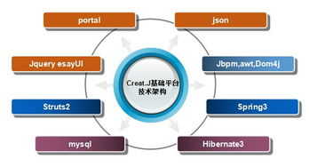 以親身經(jīng)歷解讀敏捷軟件開發(fā) 一 什么是敏捷軟件開發(fā)