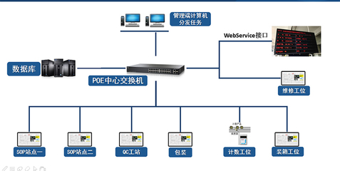 株洲企業(yè)倉(cāng)庫(kù)管理軟件開(kāi)發(fā)_潤(rùn)思領(lǐng)航科技_多功能_車(chē)間_工廠(chǎng)
