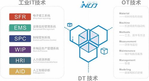 工廠(chǎng)生產(chǎn)管理軟件為中小型制造企業(yè)發(fā)展推波助瀾