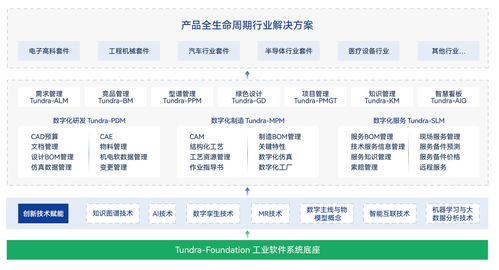 湃?？萍純煽町a(chǎn)品入選2025 工賦軟件產(chǎn)品精選清單